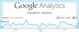 Behavior-Study-via-Google-Analytics